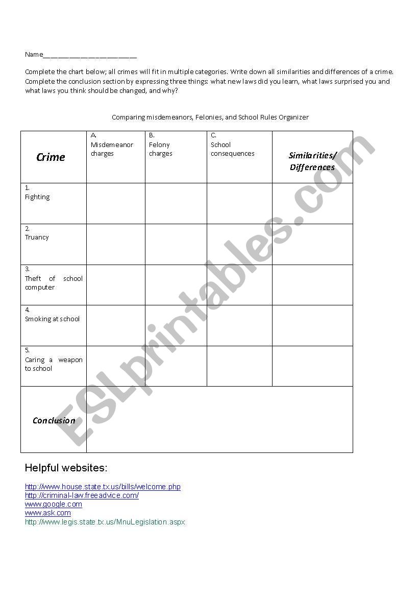 Graphic organizer worksheet