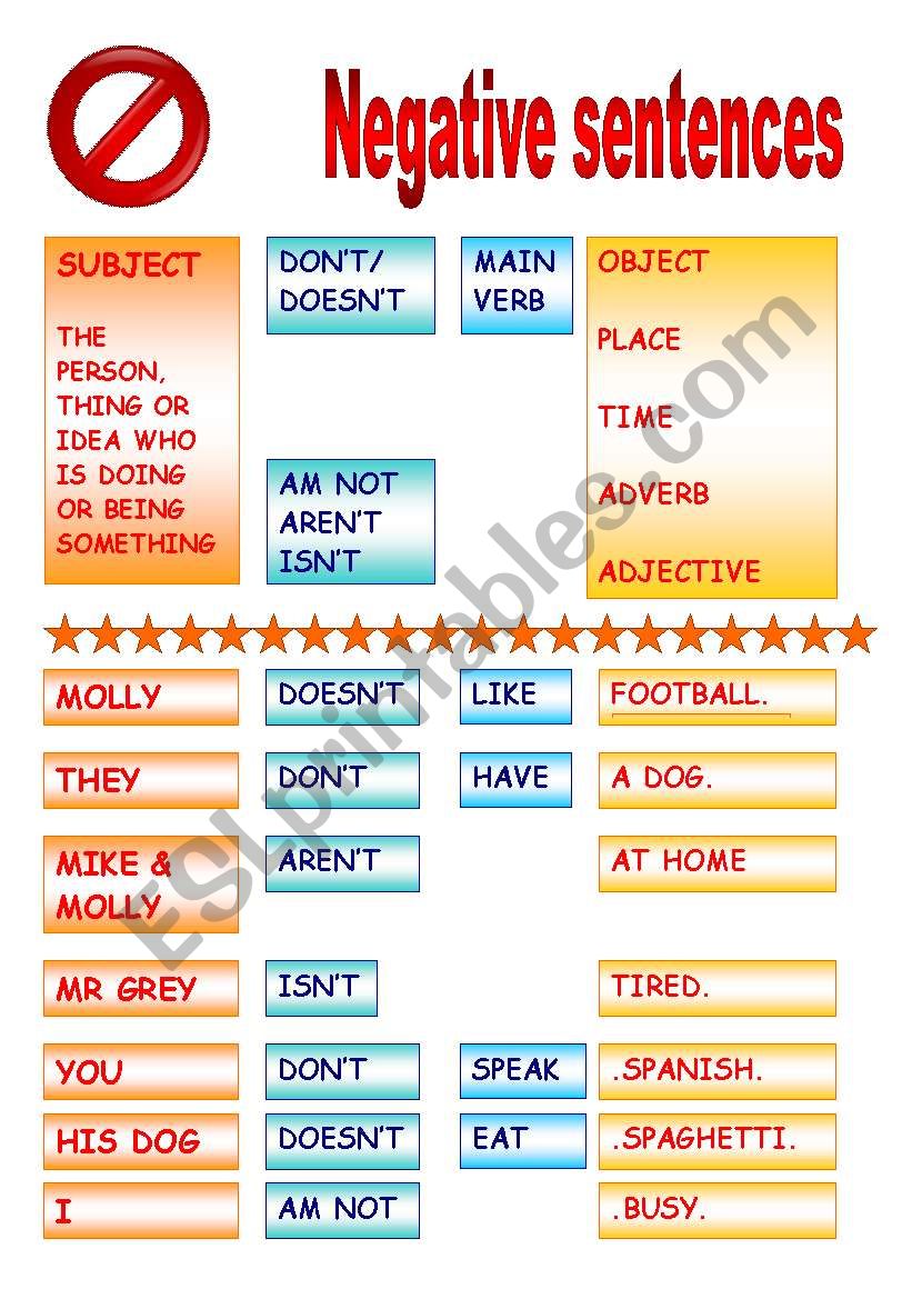 Negative Sentence Word Order Poster