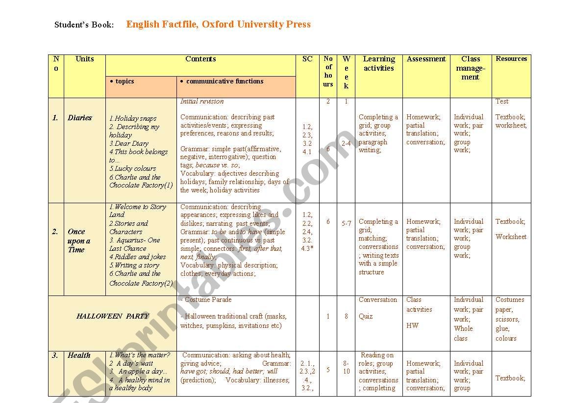 English Lessons Planning - StudentÂ´s Book: English Factfile, Oxford University Press