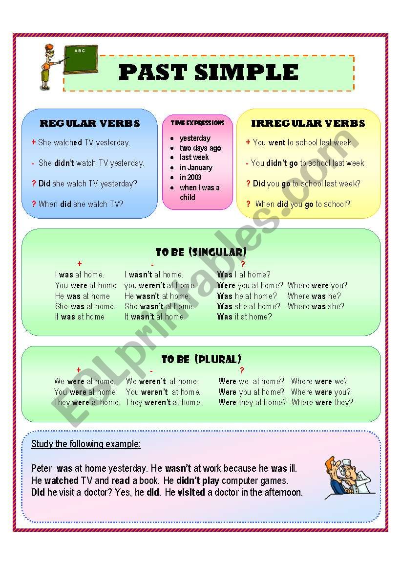 Past Simple short grammar and a list of verbs ( regular and irregular)