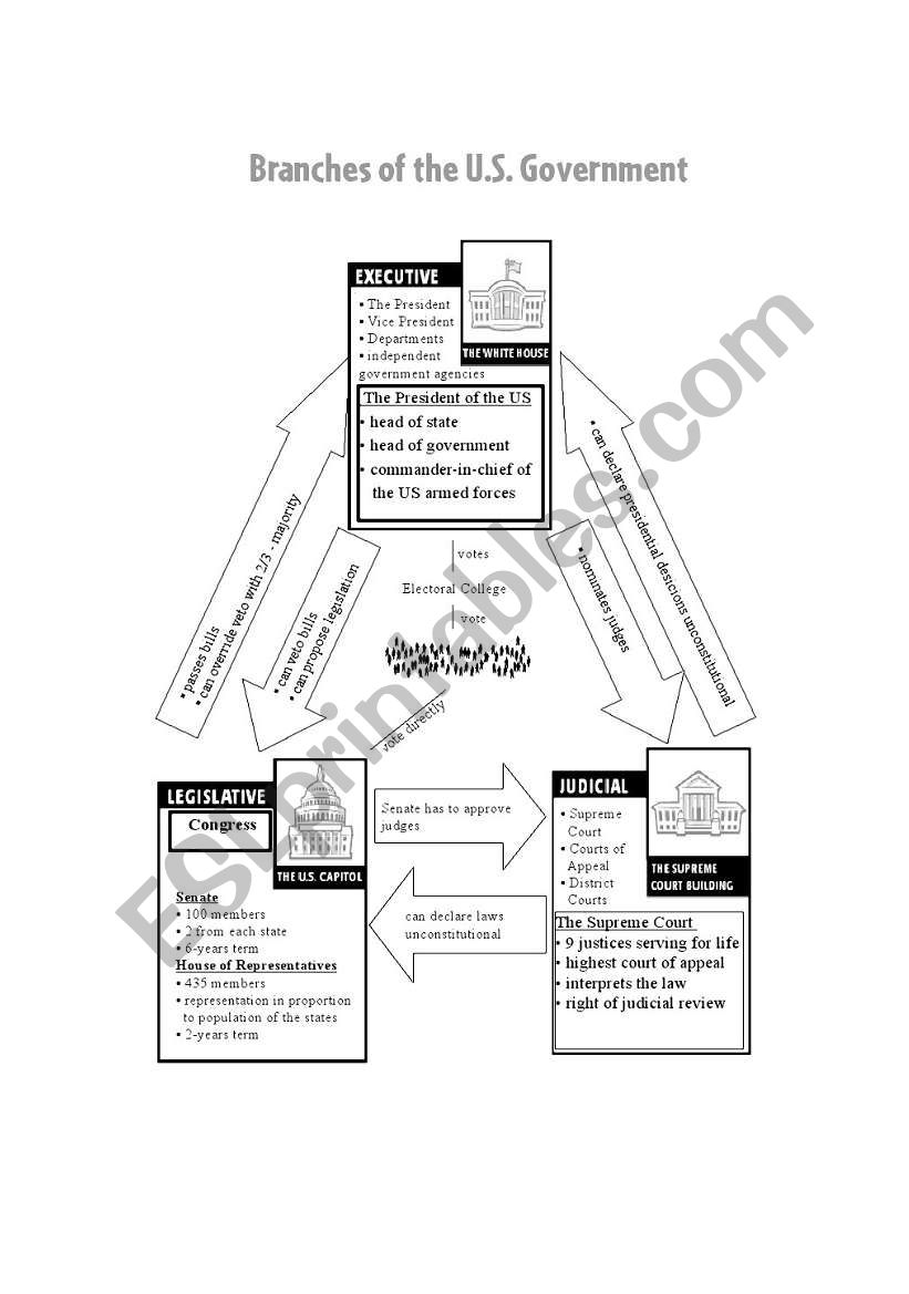 Political System of the United States