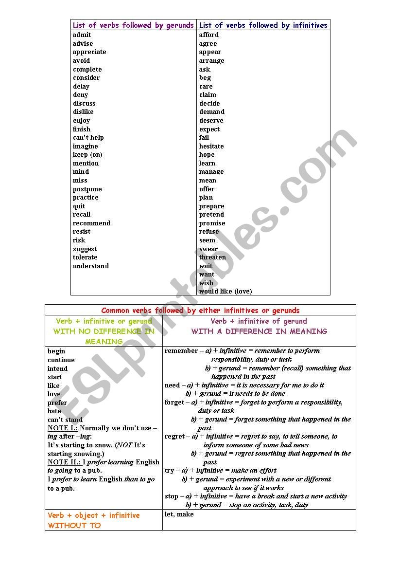 Gerunds and Infinitives worksheet