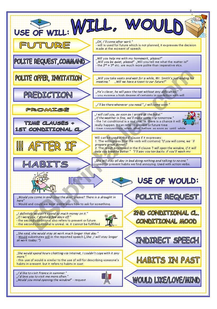 Functions of Will and Would worksheet