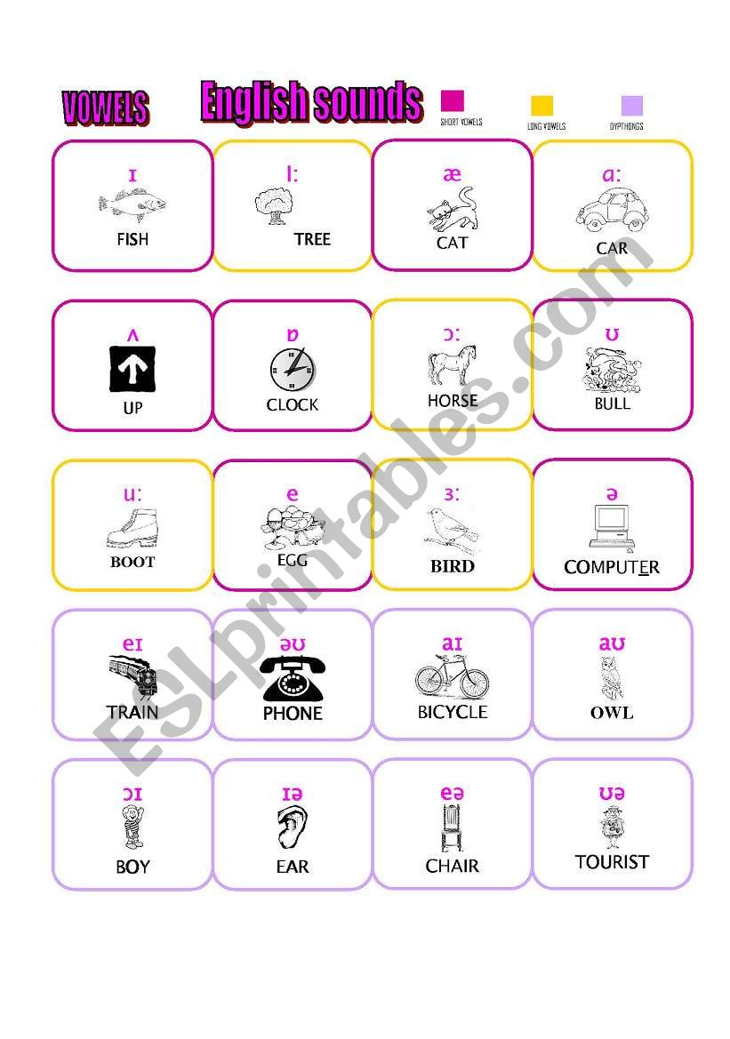 Phonetics: vowels and dypthongs