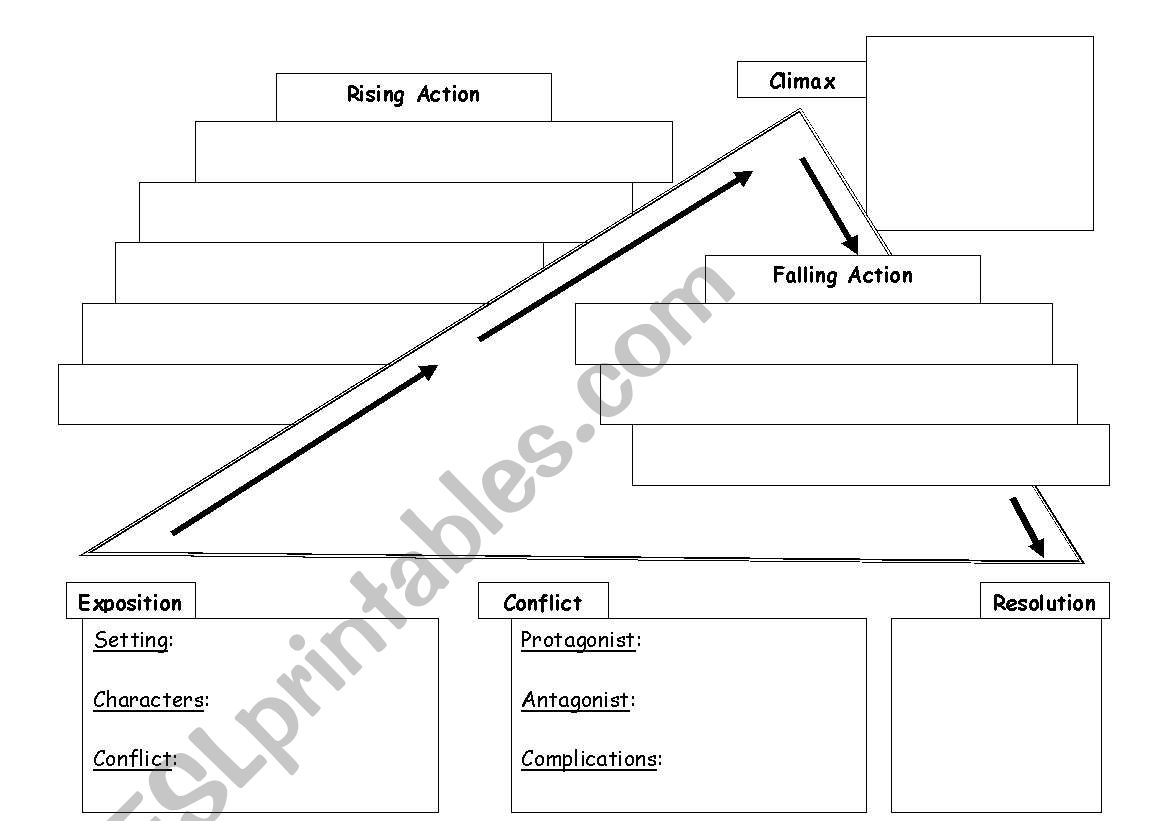 Plot Structure Diagram Fill-In