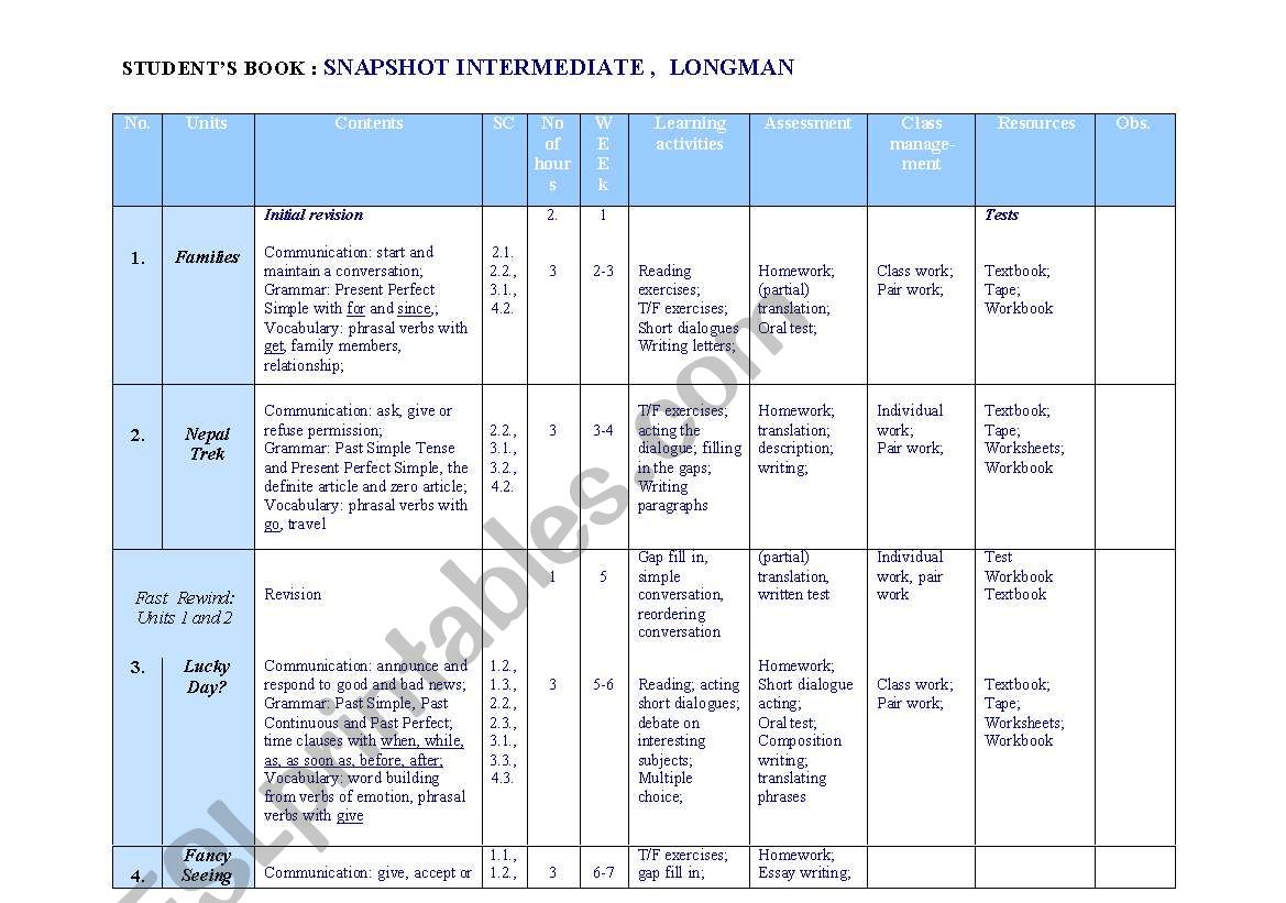 English Lessons Planning - Students Book: Snapshot  Intermediate, Longman