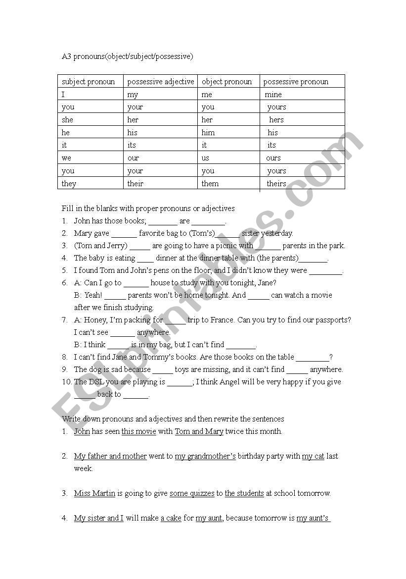 pronouns(possessive/subject/object)