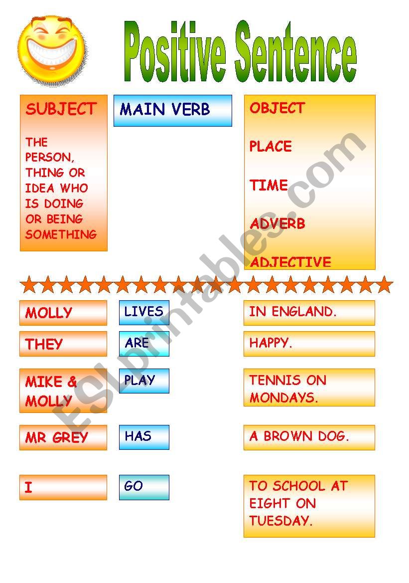 Positive Sentence Word Order Poster