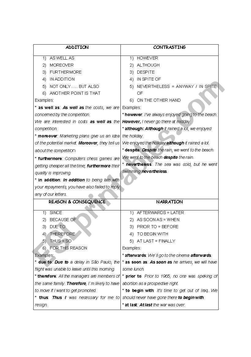 Linking words worksheet