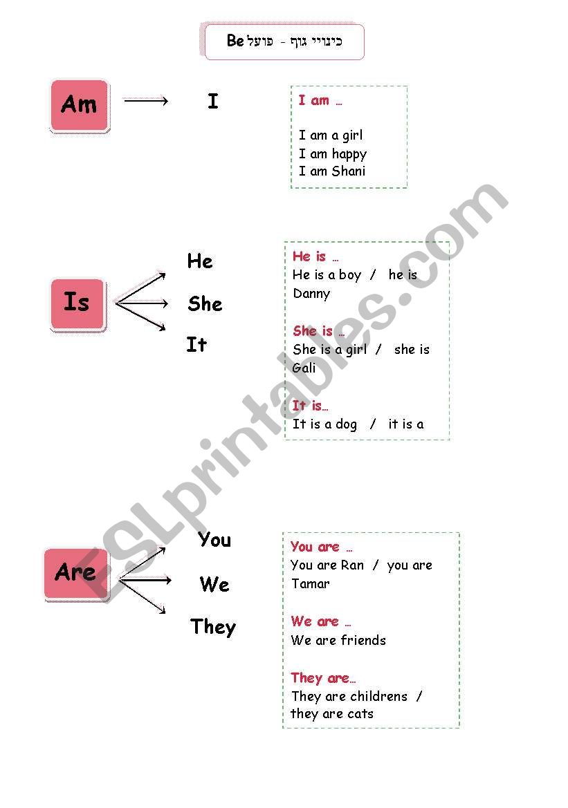 verb be worksheet