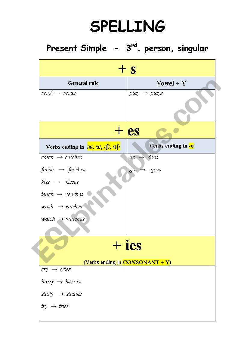 Spelling Present Simple worksheet