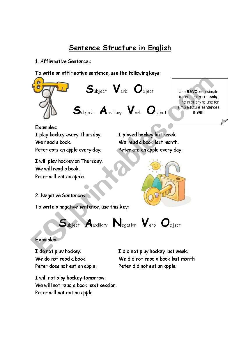 Sentence Structure in English worksheet