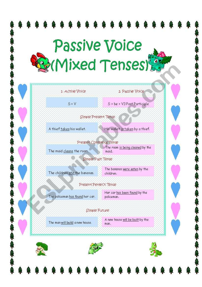 Passive Voice (mixed tenses) worksheet