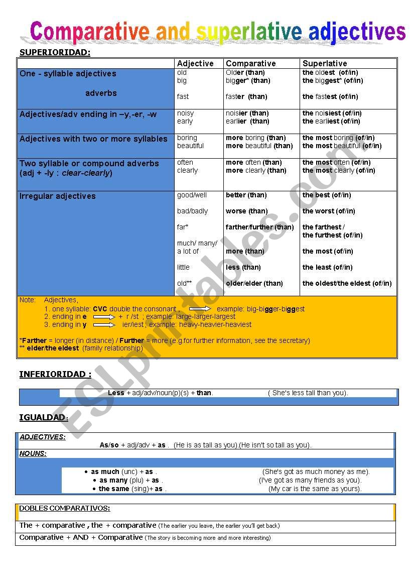 COMPARATIVE AND SUPERLATIVE ADJECTIVES