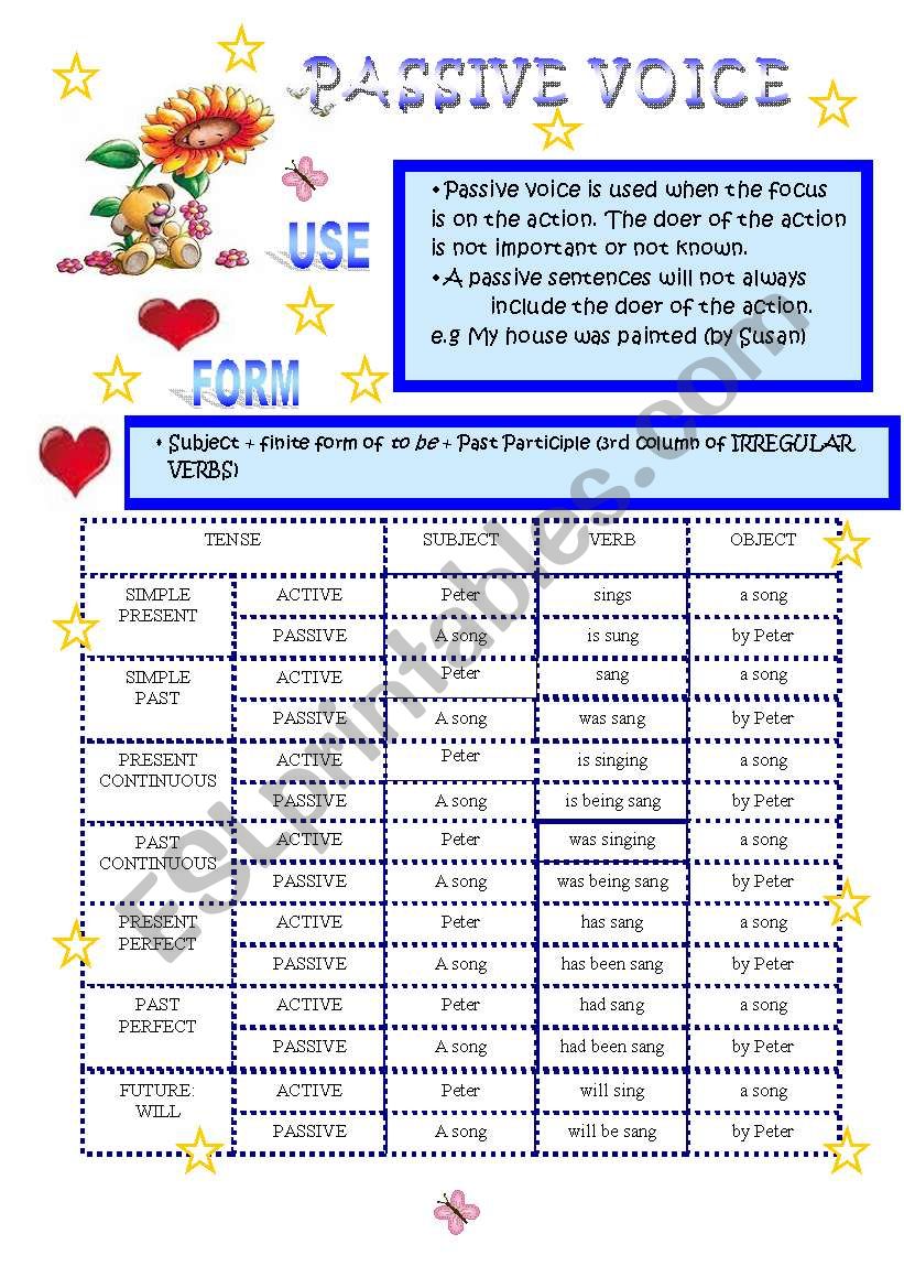 PASSIVE VOICE worksheet