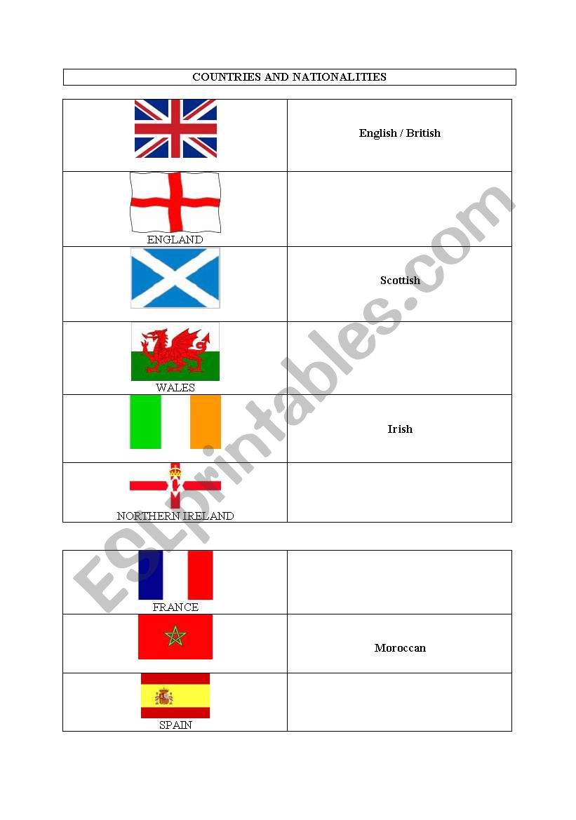 countries and nationalities worksheet