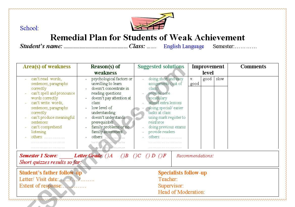 Remedial Plan for Weak Ss worksheet