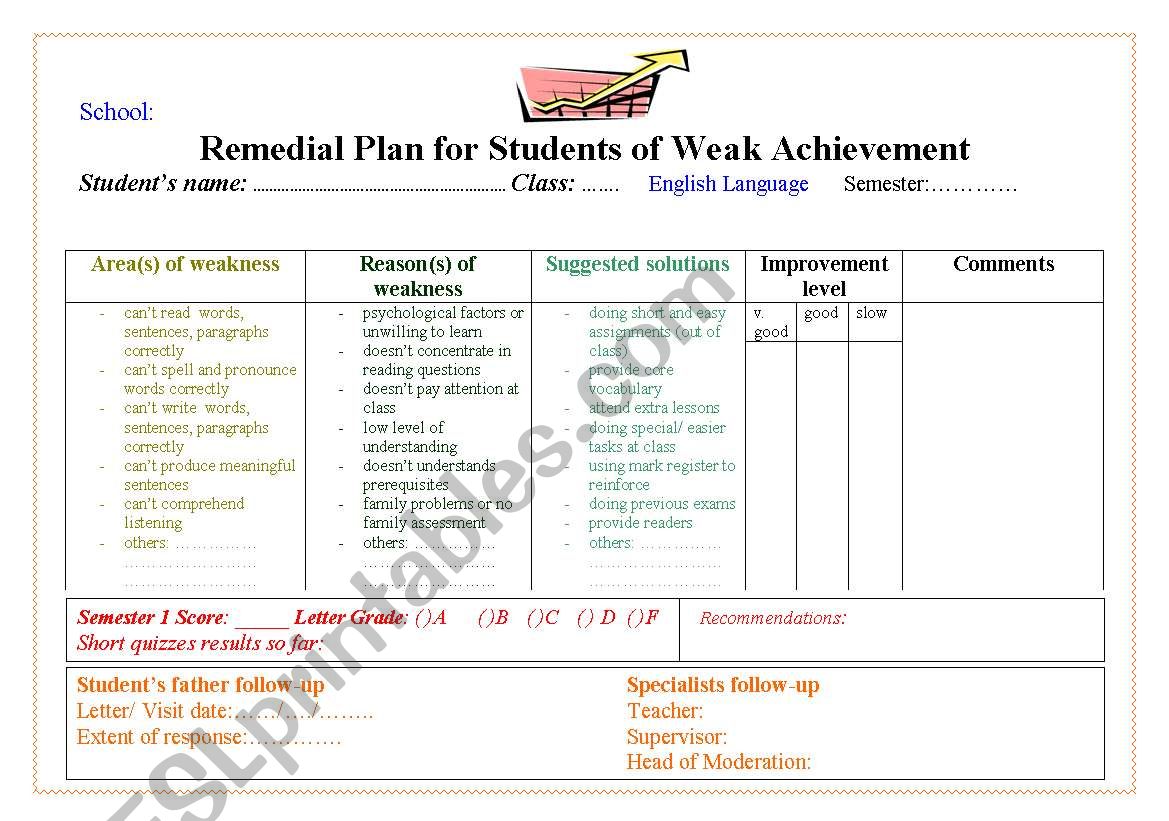 Remedial Plan for Weak Ss worksheet