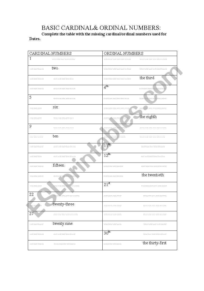 BASIC CARDINAL & ORDINAL NUMBERS FOR DATES