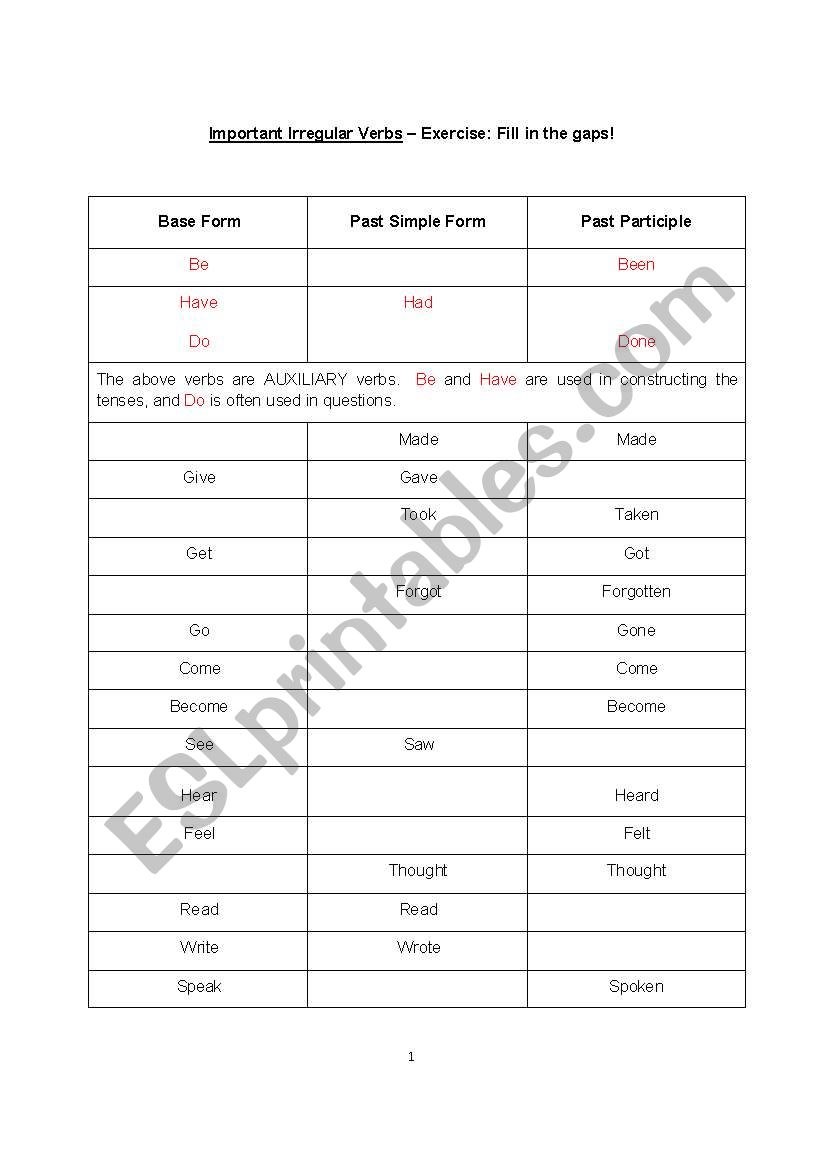 Important Irregular Verbs Exercise