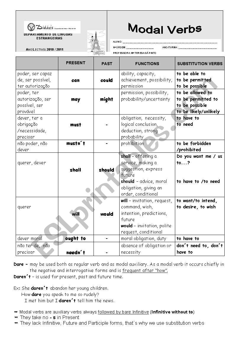 Modal verbs worksheet