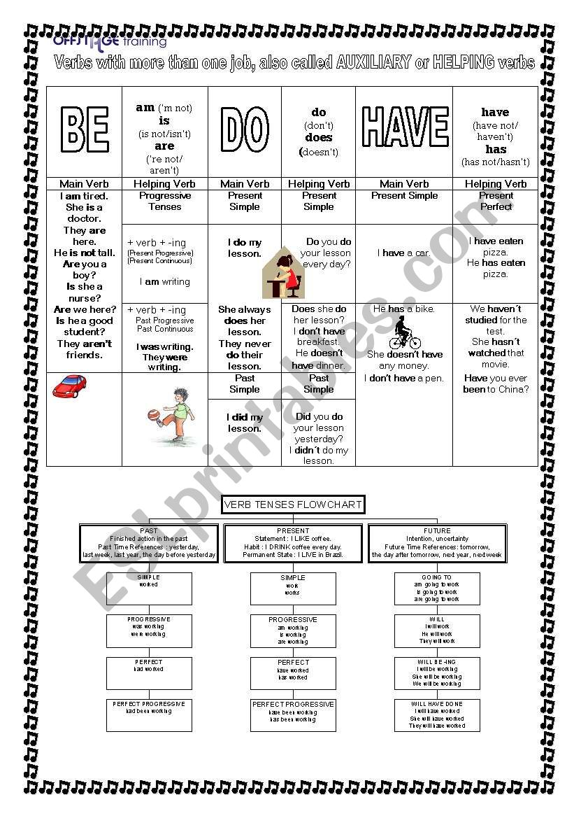 BE/DO/HAVE Factsheet worksheet