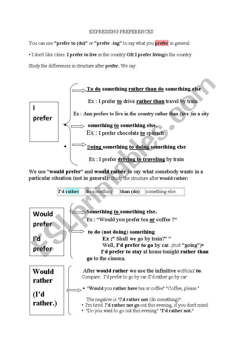 Expressing preferences worksheet