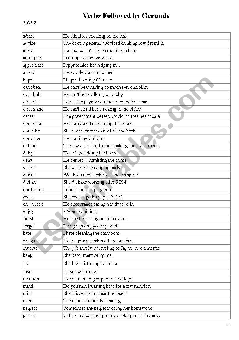 List of Verbs+Grund or infinitive