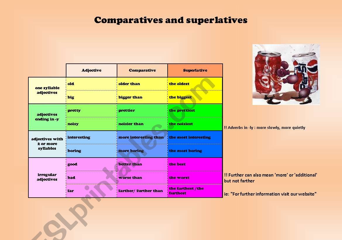 Comparatives and superlatives chart