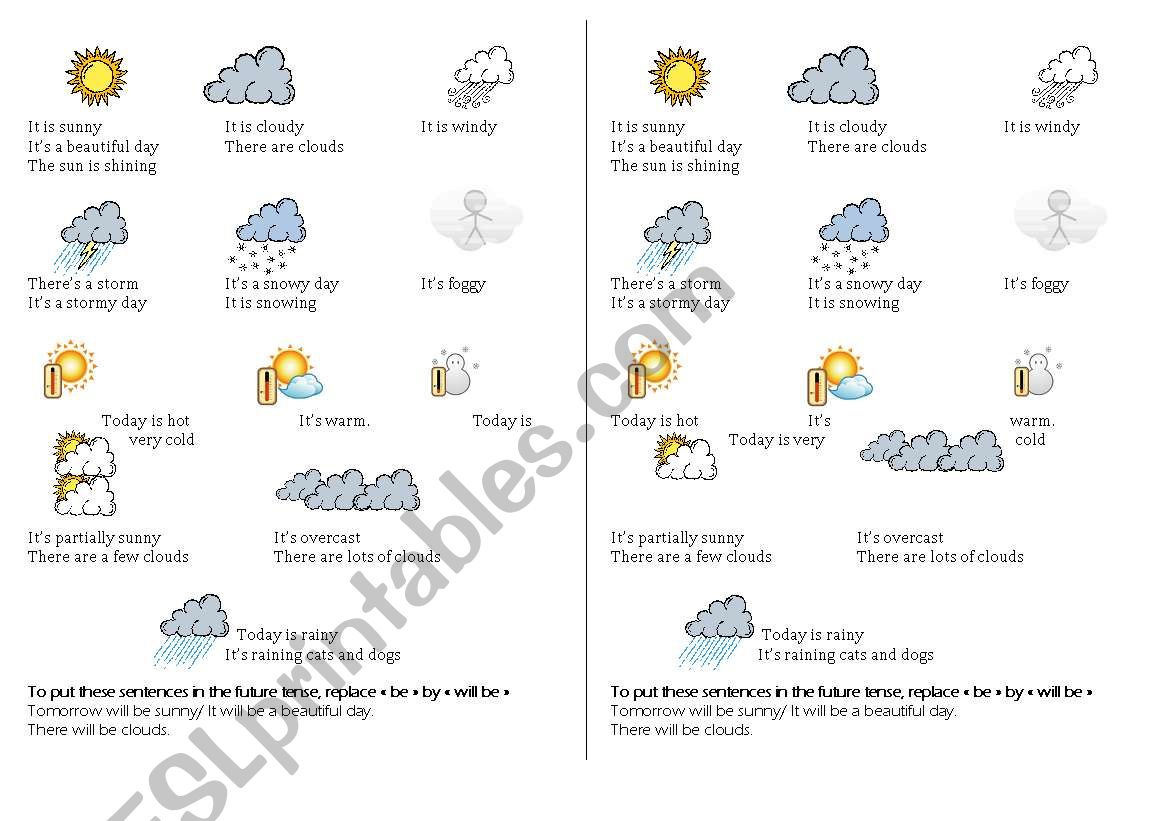 weather symbols + forecasting using future tense