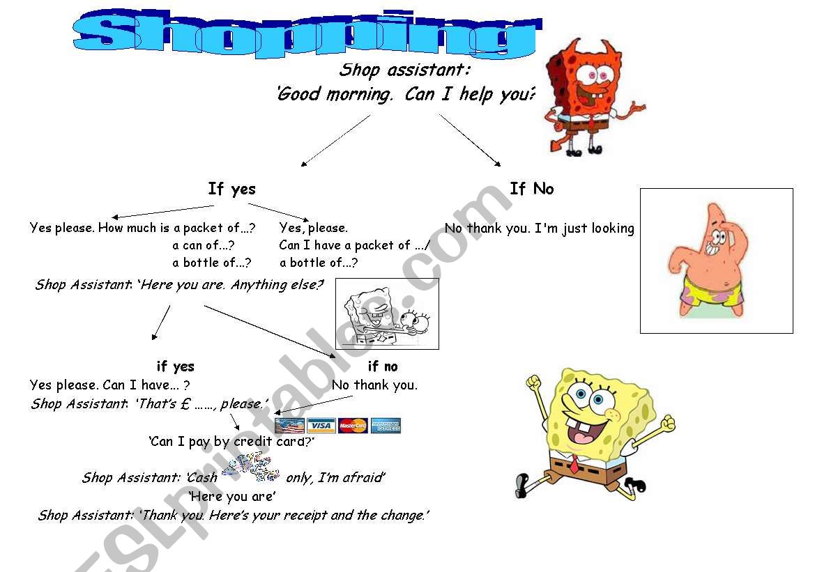 shopping worksheet