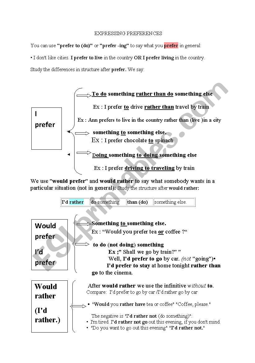 Expressing preferences worksheet