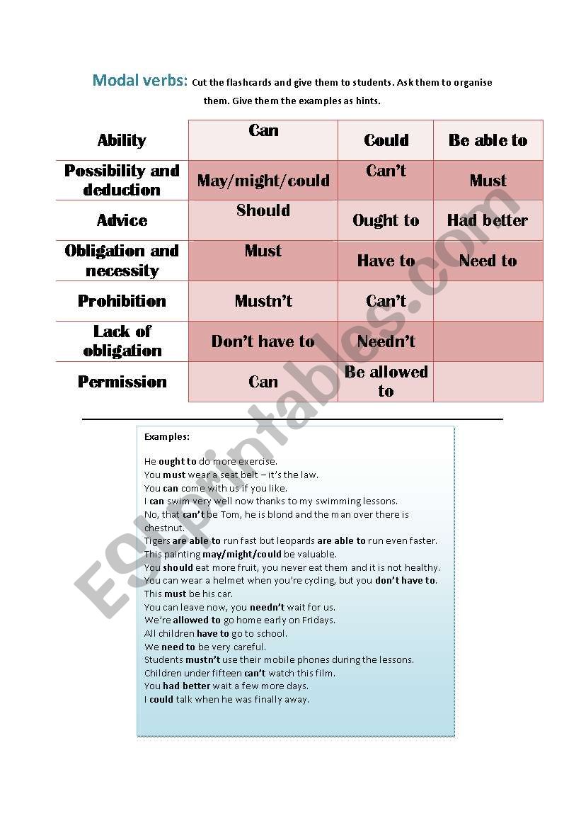 Modal verbs revision worksheet