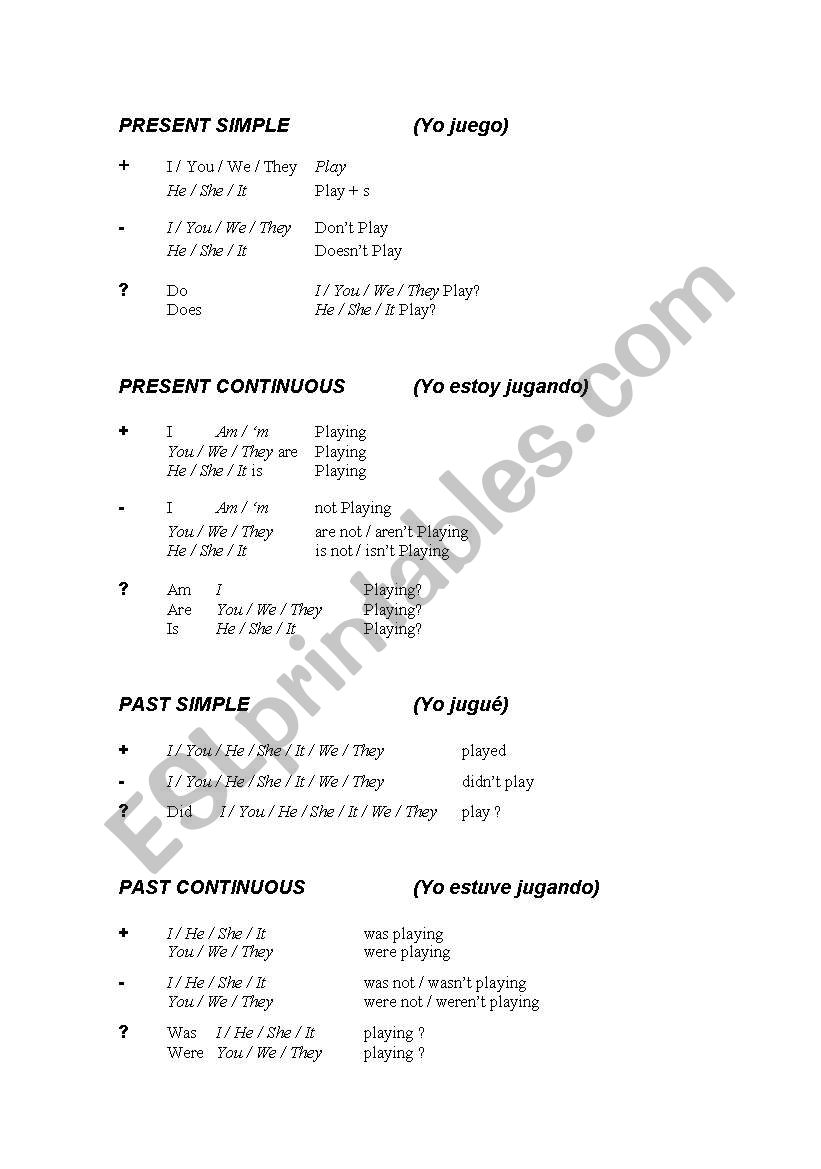 Verb tenses worksheet