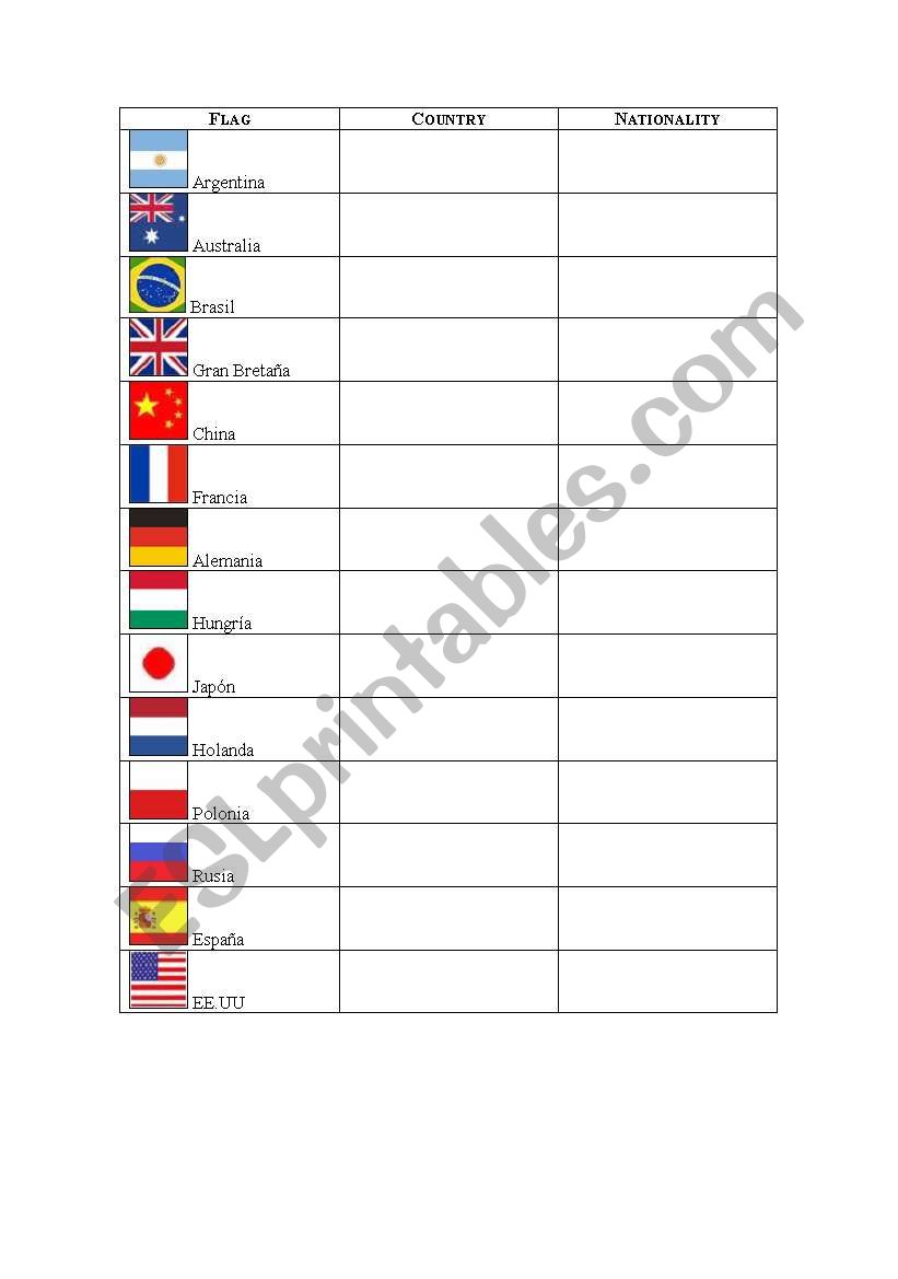 Flags, countries and nationalities