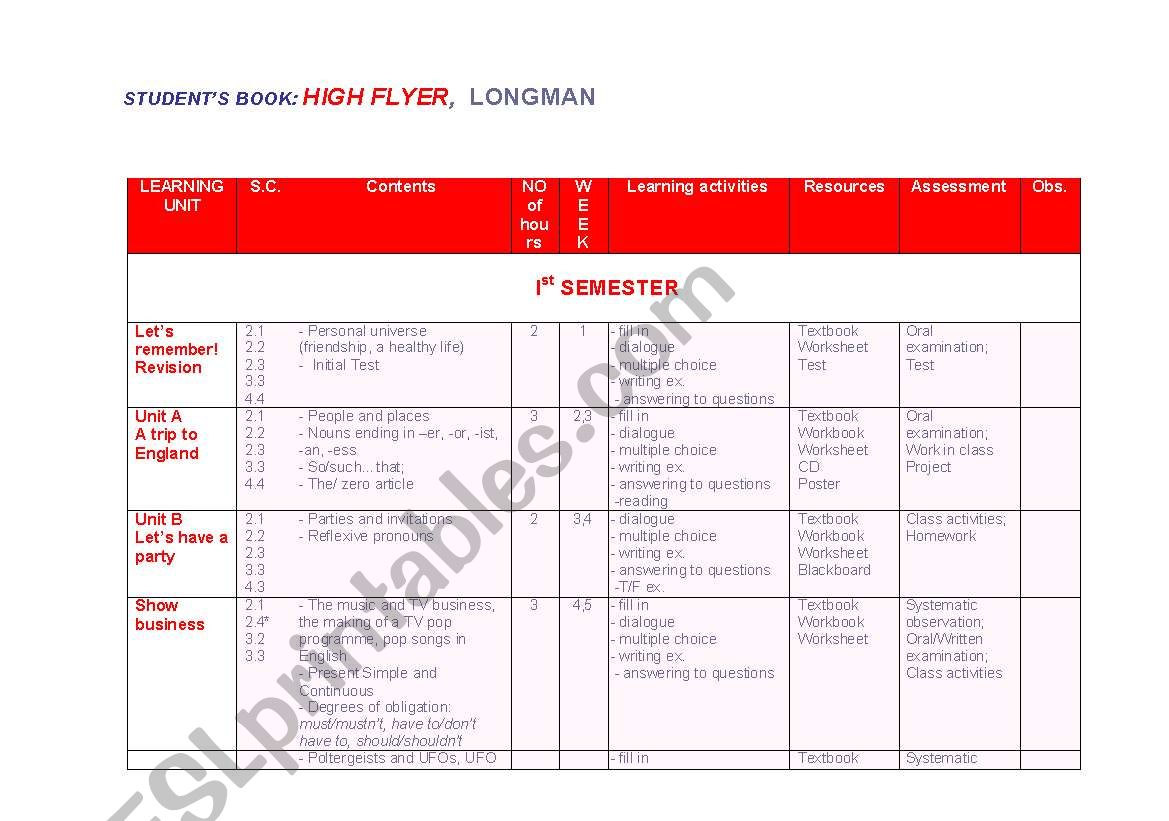 English Lessons Planning - Students Book: High Flyer, Longman