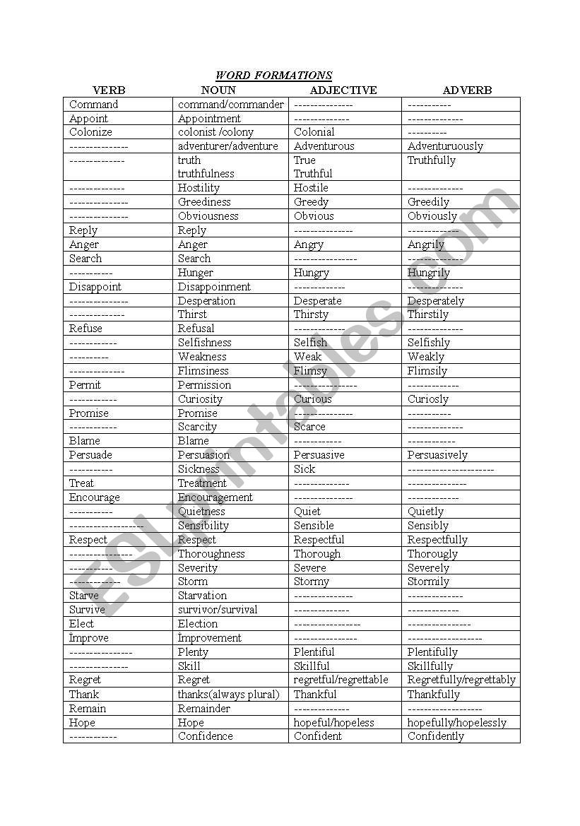 word formation  worksheet