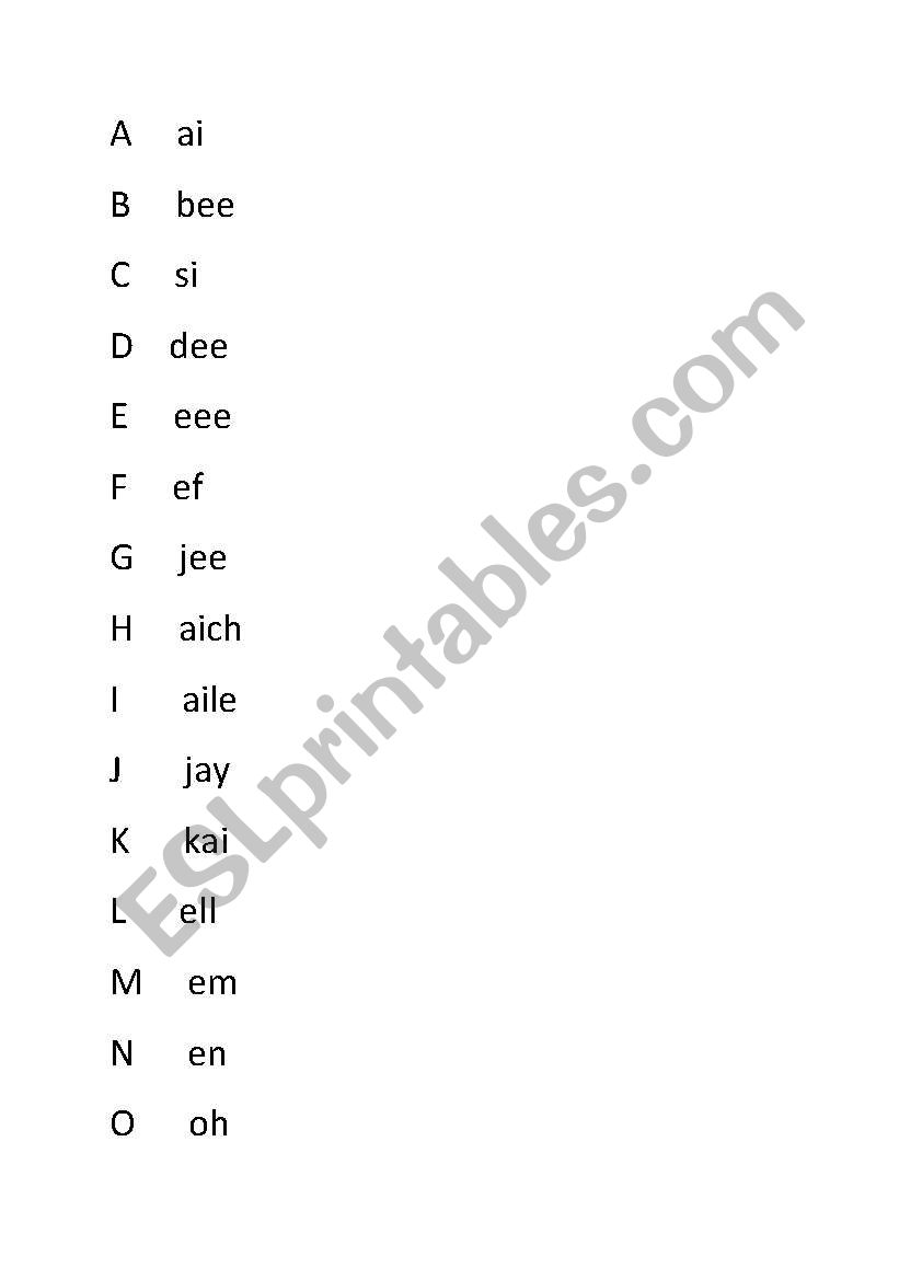 English worksheets: Alphabet Pronounciation in english