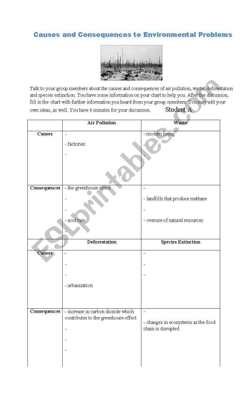 Causes and Consequences to Environmental Problems