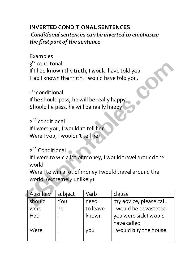Inverted Sentences Worksheet Answers