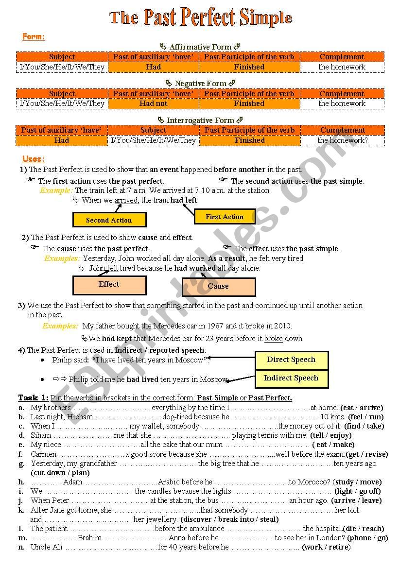 The Past Perfect Simple worksheet