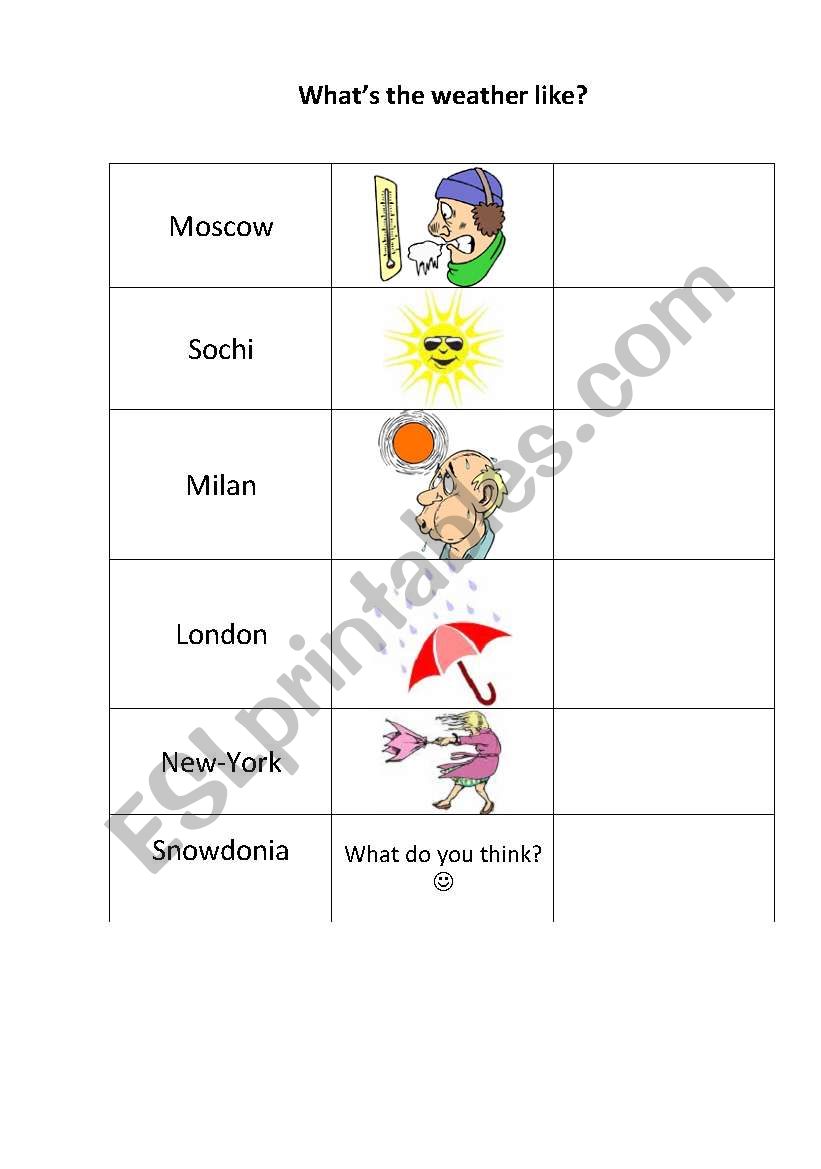 Whats the weather like? worksheet