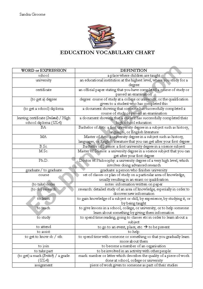 Education vocabulary chart worksheet