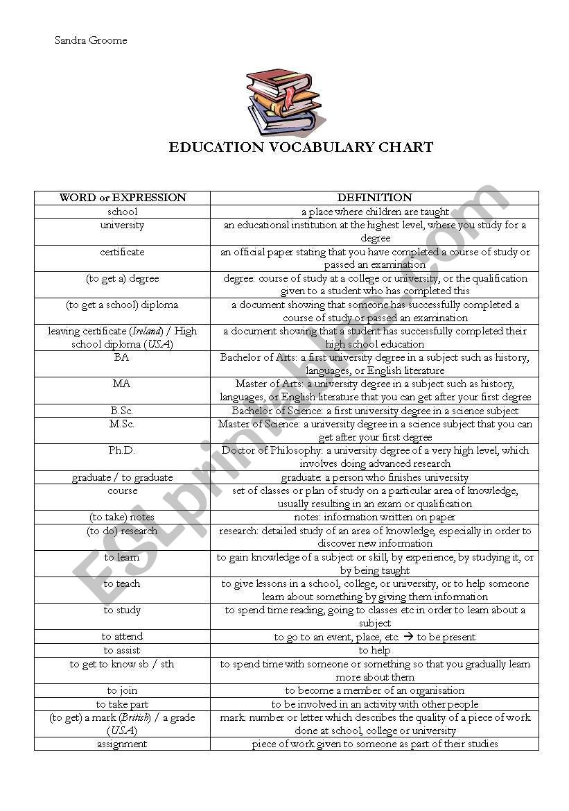 Vocabulary Chart