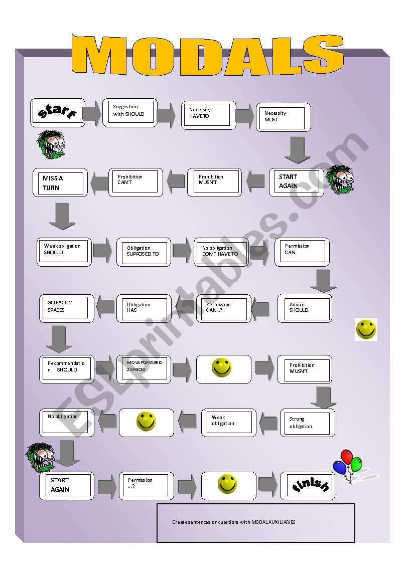 MODAL AUXILIARIES worksheet