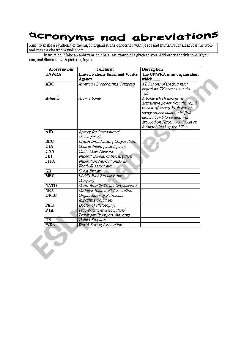 acronyms and abreviations worksheet