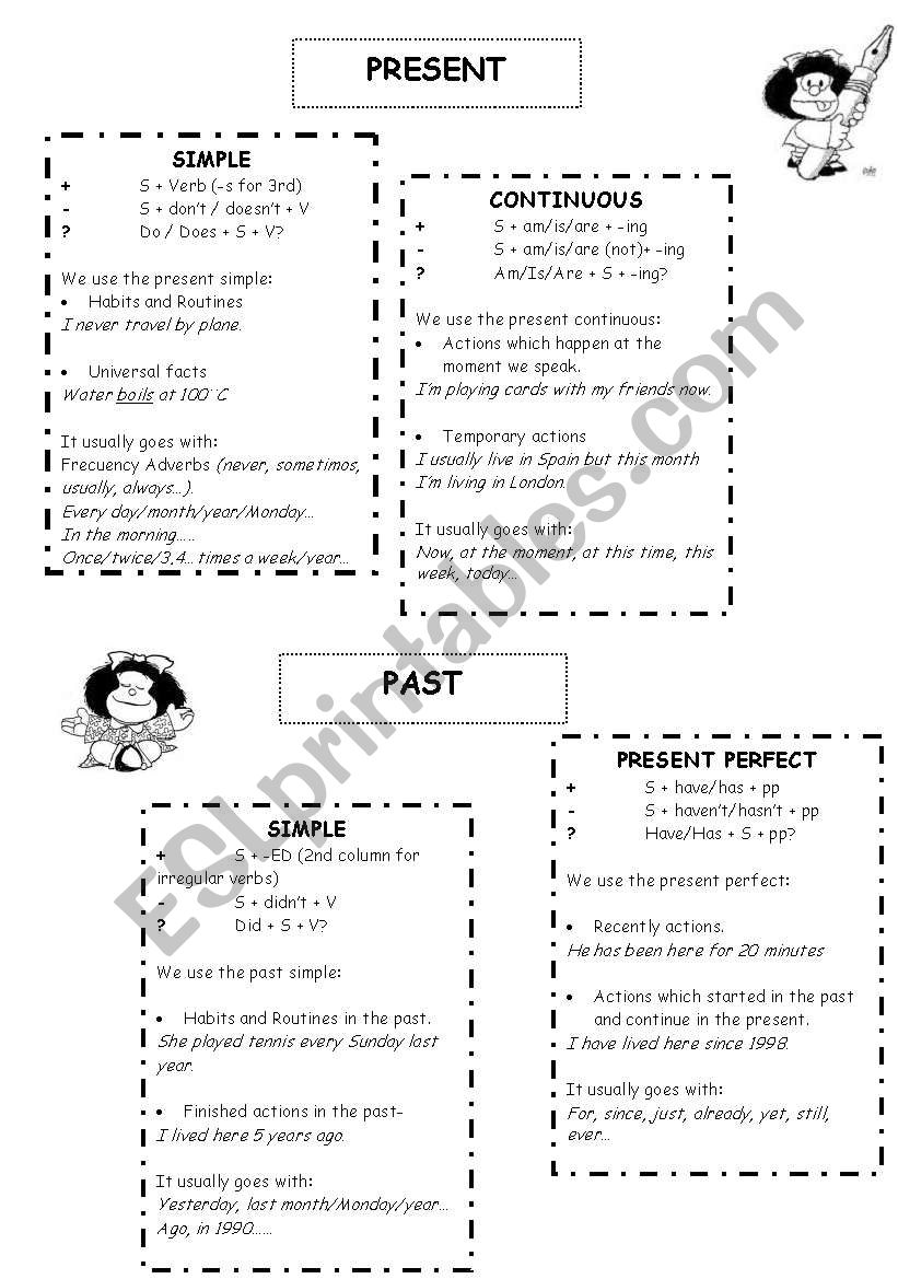 Present simple/continuous and past simple/present perfect