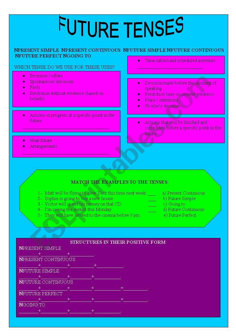 FUTURE TENSES  worksheet