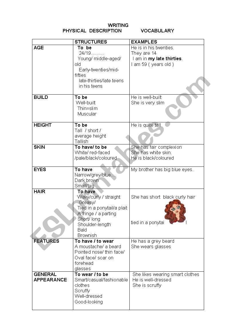 PHYSICAL DESCRIPTION   WRITING