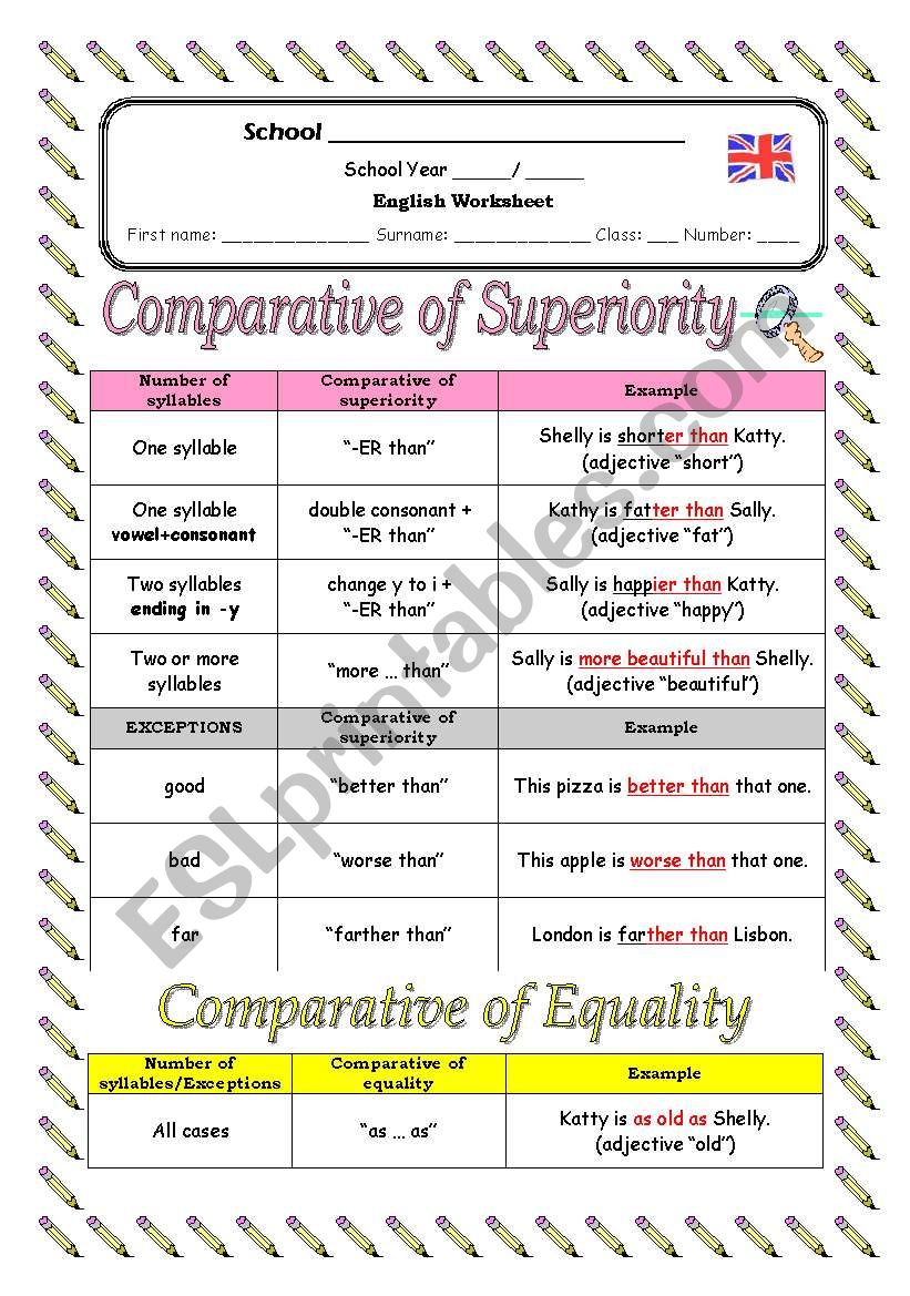 Degrees of adjectives - comparative of superiority & equality, plus adverbs